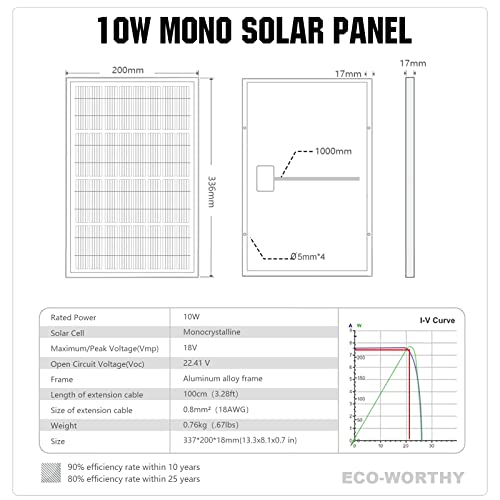 ECO-WORTHY 10W Solar Panel Battery Charger Portable for Charging 12V Battery or Vehicle Gate Opener,Electrical Fence Chicken Coop Lawn Tractor Boat - Image 5