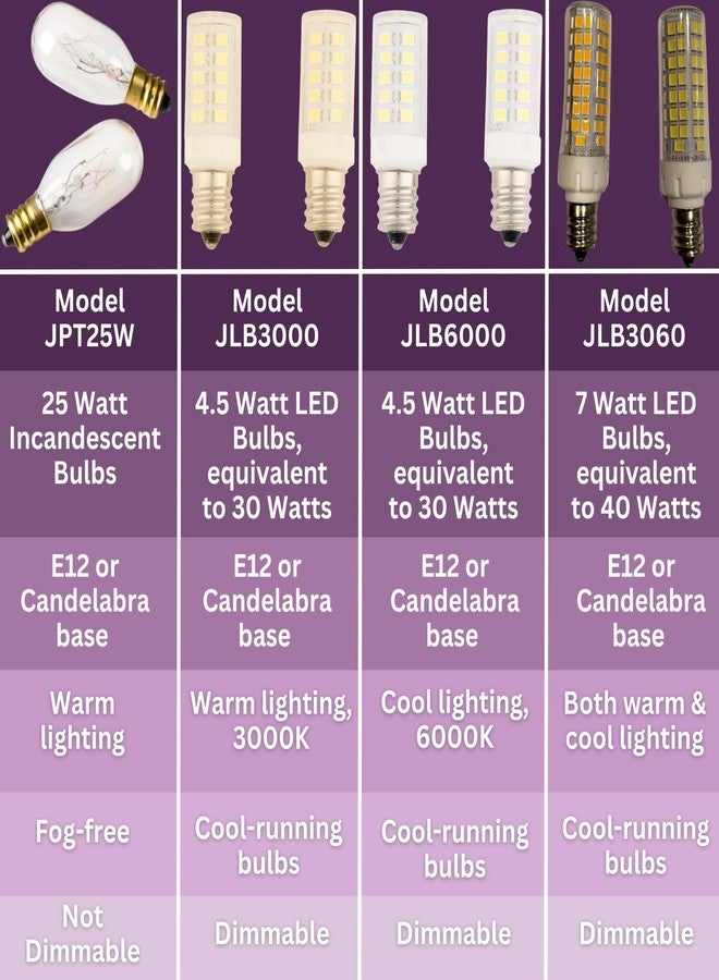 JERDON LED Replacement Light Bulb for Makeup Mirrors - 6000K (2 Pack) - LED Bulbs for Mirrors - White Lightbulbs - Image 2