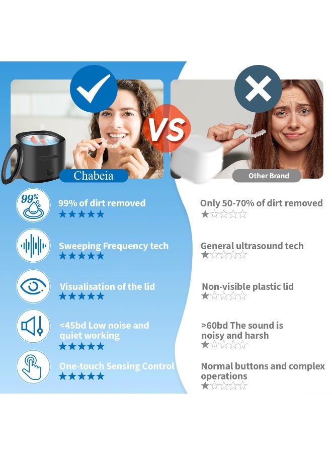 Ultrasonic Cleaner – 42kHz Denture Cleaning Machine, 180ML Portable Dental Pod for Retainers, Aligners, Braces, and Mouth Guards
