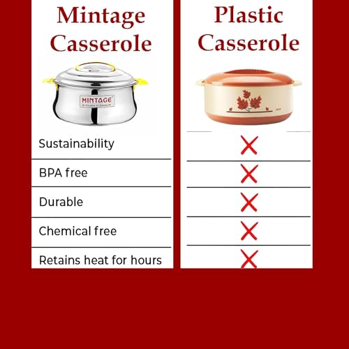 Mintage Casserole For Roti Hot Case | Casserole Set 2700ml |Casseroles Stainless Steel |Dolphin Hot Case Hot Pot/Food Grade | Serving Bowl Rice-Gravy-Curry/Hot Box-Steel Lid |Hot Pot Tiffin Box office - Image 4