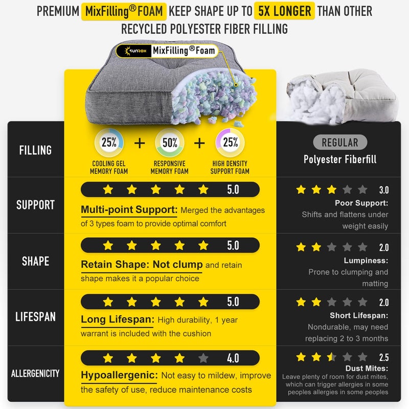 SUNROX Memory Foam Non Slip Rocking Chair Cushion, FadeShield Water Resistant Thicken Durable Tufted Pads, Set of Seat & Back Cushion with Ties for Indoor/Outdoor Rocker, 2 Piece, Heather Charcoal - Image 4