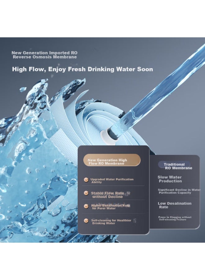 Yimi Water Purifier, Home Countertop Ro Reverse Osmosis, No Installation Required, Strontium-rich Mineralized Drinking Water Machine, Instant Heating, All-in Direct Drinking Water Purifier, Supports Mijia Smart Scheduling - Image 2