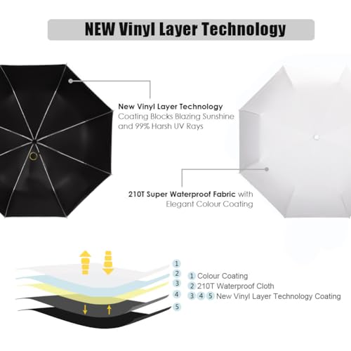 Cuby UV Sun Umbrella Compact Folding Travel Umbrella Auto Open and Close for Windproof, Rainproof & 99% UV Protection Parasol with Black Anti-UV Coating - Image 2