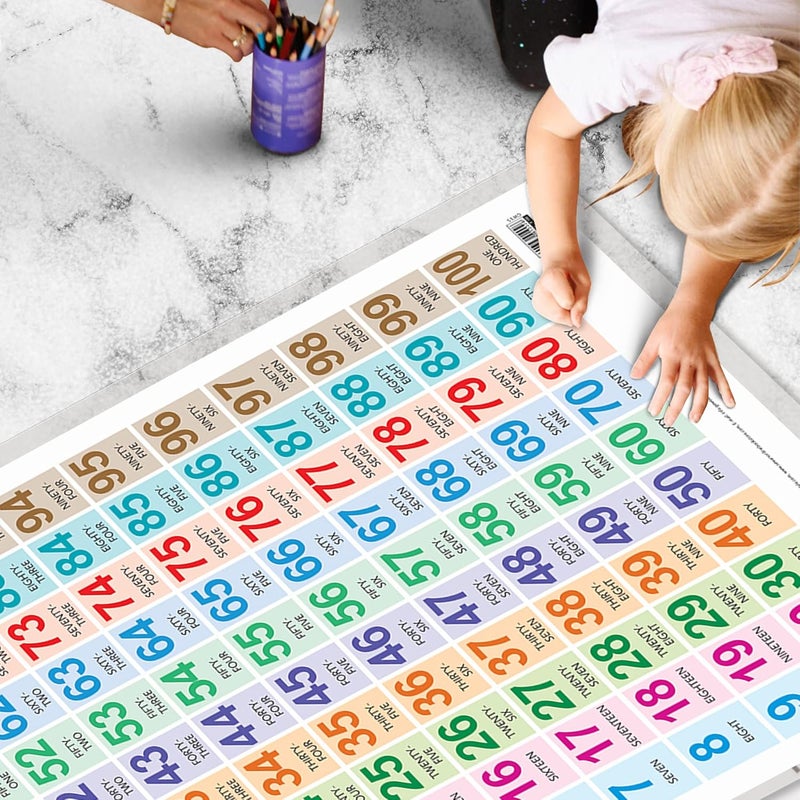 GoWoo Set of 3 Shapes, Parts of The Body and Numbers 1-100 Chart for Kids | 20"X30" inch |Non-Tearable and Waterproof | Double Sided Laminated | Perfect for Homeschooling, Kindergarten and Nursery Students - Image 5