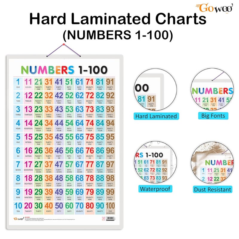 GoWoo Set of 3 Shapes, Parts of The Body and Numbers 1-100 Chart for Kids | 20"X30" inch |Non-Tearable and Waterproof | Double Sided Laminated | Perfect for Homeschooling, Kindergarten and Nursery Students - Image 2