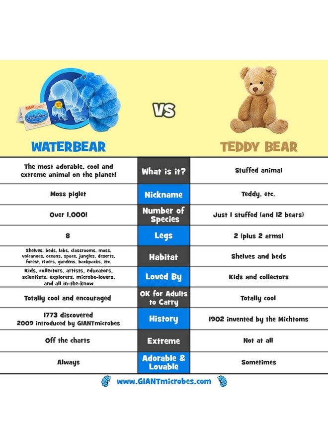 Giant Microbes GIANTmicrobes Tardigrade Plush, Water Bear Plush Toy, Biology Gifts, Microbiology Gifts, Tardigrade Stuffed Animal, Tardigrade Gifts, Tardigrade Toy - Image 4