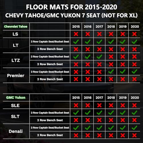 ANBINGO®Floor Mats Fit for 2015-2020 Chevy Tahoe/GMC Yukon (Only for Bucket Seat / 7 Seat)(Not for XL), Fit All Weather Floor Mats for Tahoe Cargo Trunk Mat Liner Accessories - Image 2