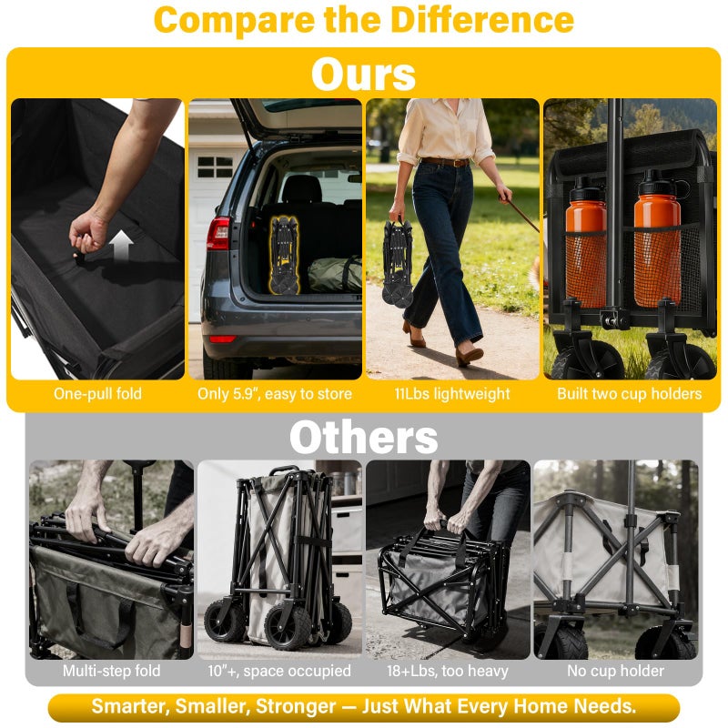 ARTIST'S DREAM Wagons Carts Foldable, Collapsible Wagon with Wheels â€” Foldable Wagon for Groceries,Picnic,Beach,Camping, Small Hauls, Apartment Moving Storage, Portable Utility Folding Wagon Cart, 360lbs, Black - Image 5
