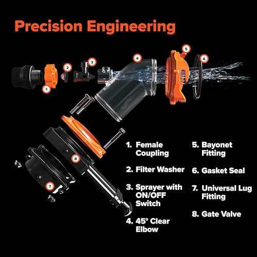 Camco Rhino Blaster RV Tank Rinser with Gate Valve & Backflow Preventer RV Accessories for Waste Tank Cleaning - Essential Camper Supplies for Odor Control and Sensor Maintenance - (39086) - Image 4
