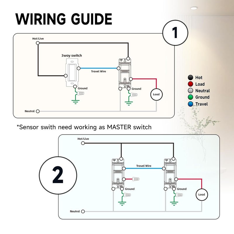 ECOELER 3Way Occupancy Motion Sensor Light Switch, Neutral Wire Required, PIR Infrared Motion Activated Wall Switch with Adjustable Timer & Sensitivity, Title 24, UL Listed, White, 4Pack - Image 5