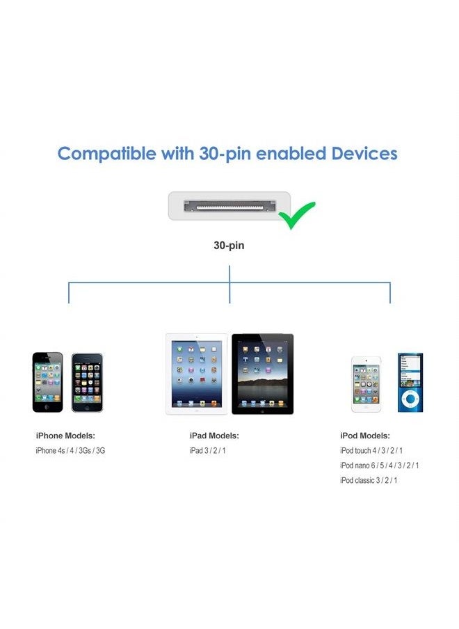 Jetech USB Sync and Charging Cable Compatible iPhone 4/4s, iPhone 3G/3GS, iPad 1/2/3, iPod, 3.3 Feet (White)  - Image 2