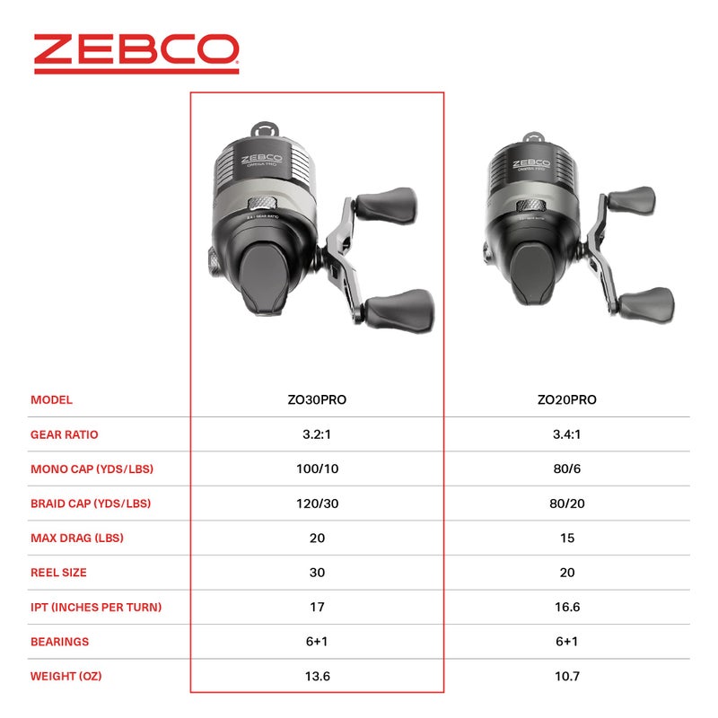 Zebco Omega Pro Spincast Fishing Reel, Size 30 Reel, Dual Ceramic Pick-up Pins, Solid-Brass Pinion Gear, GlideLine ll Line Retrieval System, Pre-Spooled with 10-Pound Fishing Line, Braid Ready, Black - Image 5