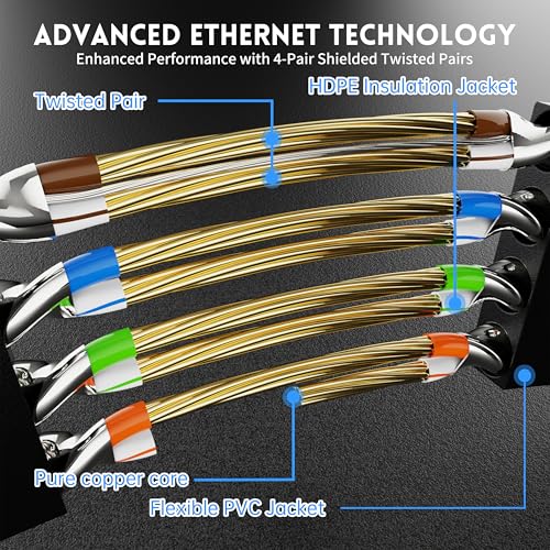 CableGeeker Cat7 Shielded Ethernet Cable 150ft (Highest Speed Cable) Flat Ethernet Patch Cable Support Cat5/Cat6 Network,600Mhz,10Gbps - Black Computer Cord + Free Clips and Straps for Router Xbox - Image 3