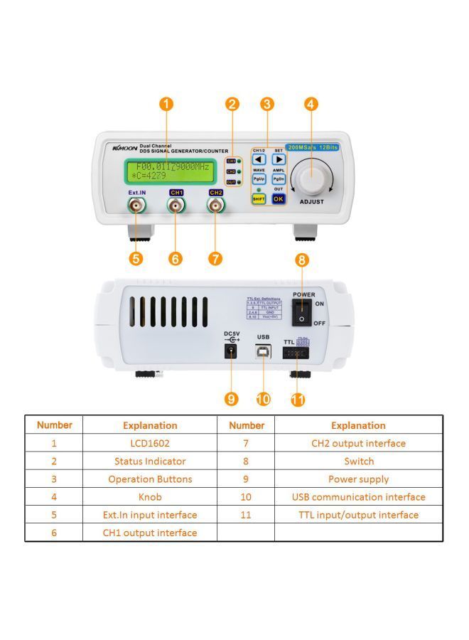 NIBEMINENT Waveform Frequency Meter White - Image 3
