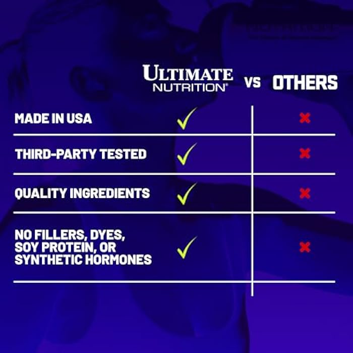 ULTIMATE NUTRITION مكملات إل-أرجينين من أولتيميت نيوترشن للرجال والنساء - مركب أحماض أمينية متراصة مع أرجينين، بايروجلوتامات وليسين - دعم إنتاج هرمون النمو وأكسيد النيتريك وتدفق الدم الأمثل - 100 كبسولة - Image 4