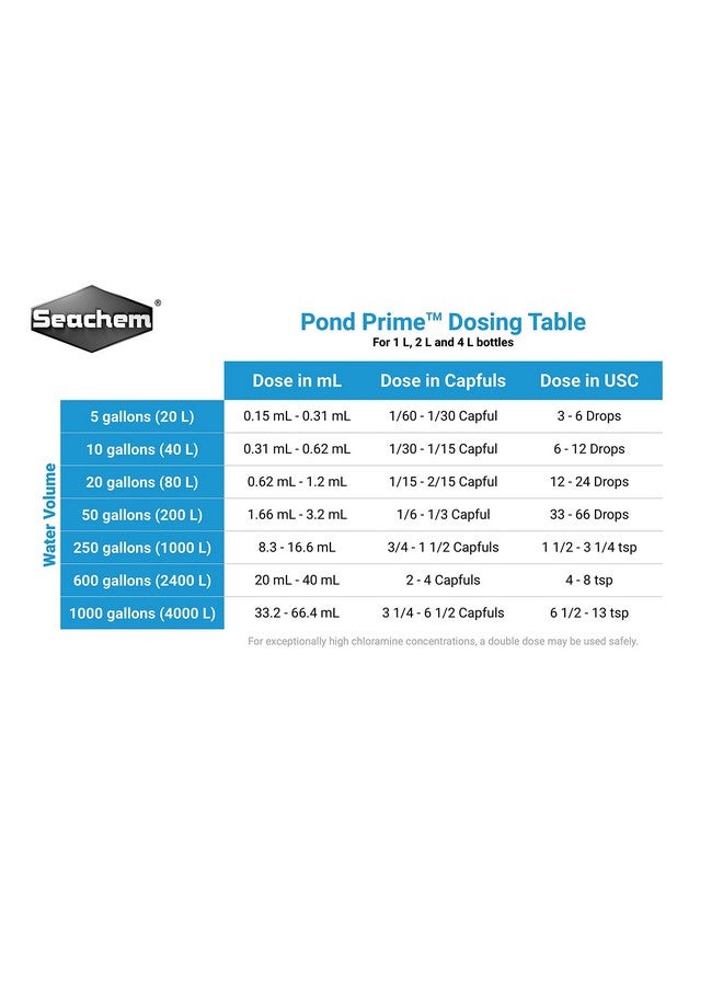 Seachem Pond Prime Water Conditioner - Chemical Remover and Detoxifier 2 L - Image 2