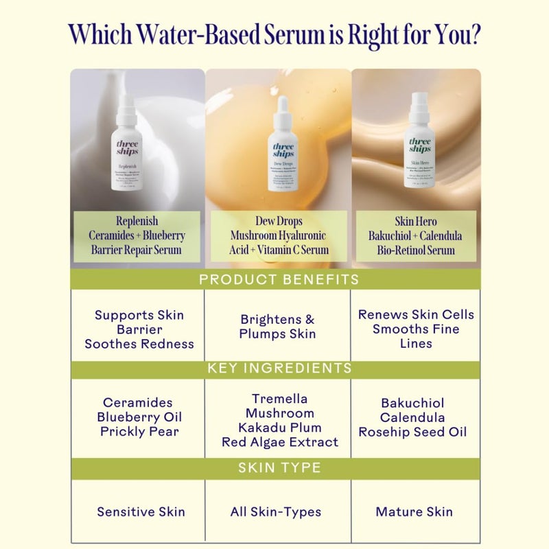 Three Ships Replenish Barrier Repair Serum with Ceramides Blueberry Oil Soothing Face Serum Supports Skin Barrier and Reduces Redness 1 floz - Image 5