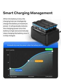 Generic Battery Charger for Insta360 X4 with Misro SD Card Slots and USB Type C Cable Can Charge Three Batteries Simultaneously  - Image 4