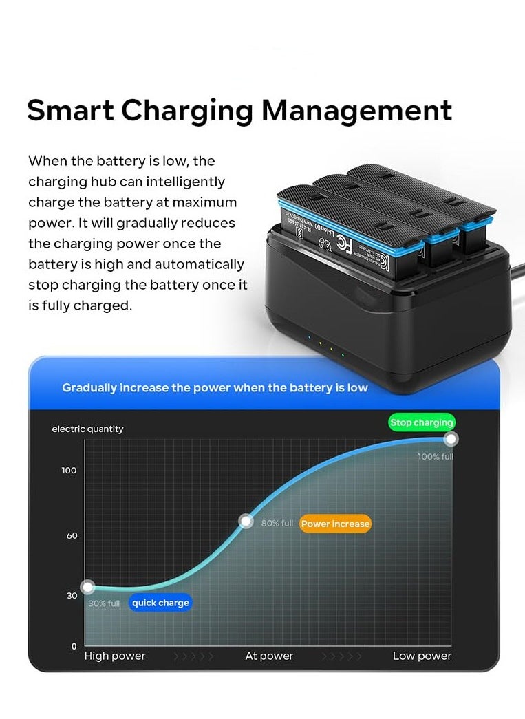 Generic - Battery Charger for Insta360 X4 with Misro SD Card Slots and USB Type C Cable Can Charge Three Batteries Simultaneously - Image 1