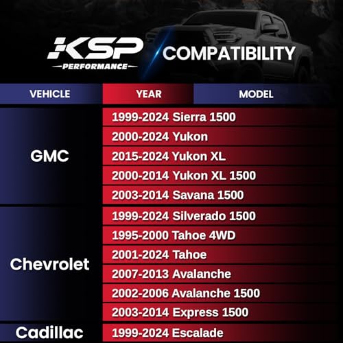 KSP PERFORMANCE KSP 6X5.5 Wheel Spacers for Silverado Sierra,1.5"(38mm) Real Forged Spacers with 78.1mm Hub Bore M14x1.5 Studs fit for Tahoe Avalanche Express Suburban Sierra Yukon - Image 3