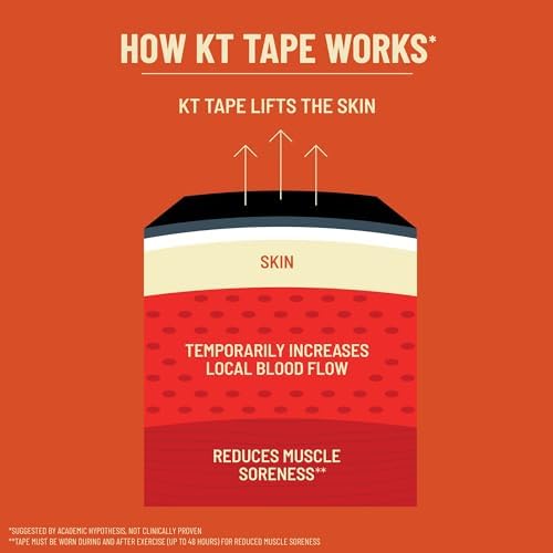 KT Tape, Pro Synthetic Kinesiology Athletic Tape, 10 Count, 10” Precut Wide Strips - Image 4