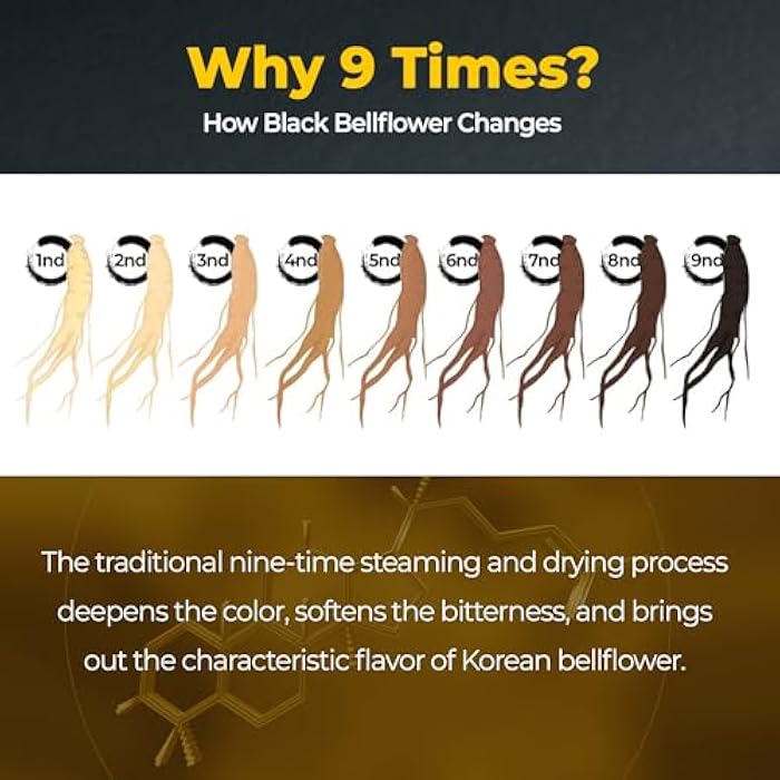TERRAPICK Korean Black Bellflower Root Extract 100g (3.53oz), Premium Doraji Concentrate, Herbal Syrup & Tea for Daily Wellness - Image 2