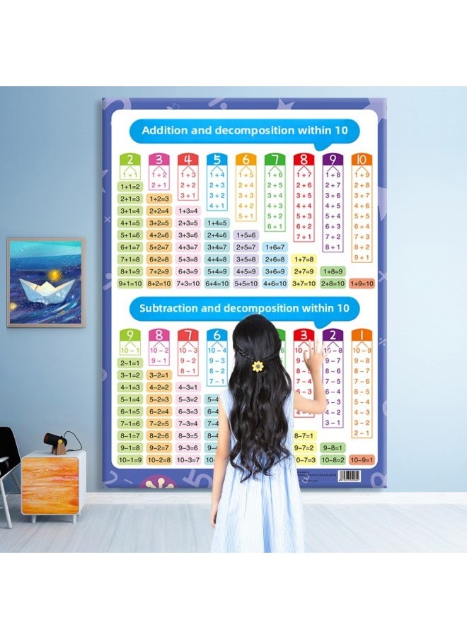 Generic - Addition And Subtraction Within 10 Wall Chart Young Cohesion Chinese Mathematics 99 Multiplication Table Wall Chart 7 Wall Stickers Suit-Specification:[3 Pictures] Pinyin + First Grade Literacy Chart Upper + Lower - Image 1