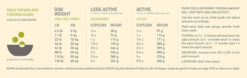 acana طعام القطط الجاف ACANA Regionals Grasslands مناسب بيولوجيًا خالي من الحبوب - Image 5