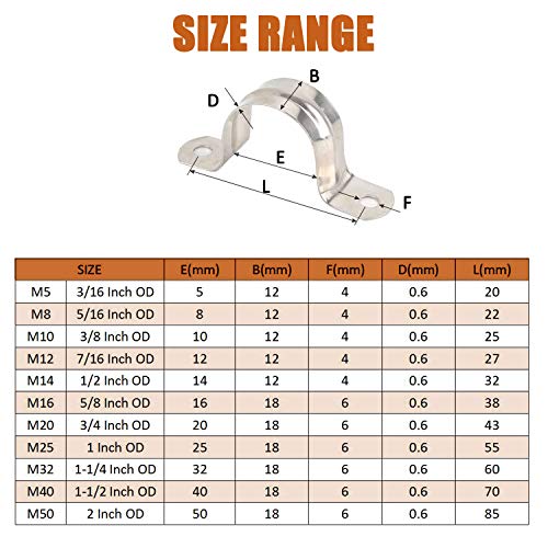ISPINNER 25pcs M25 Stainless Steel Rigid Pipe Strap for 1 Inch Hose OD, 2 Holes Cable U Bracket Clamp Hanger Tube Strap Tension Clips - Image 3