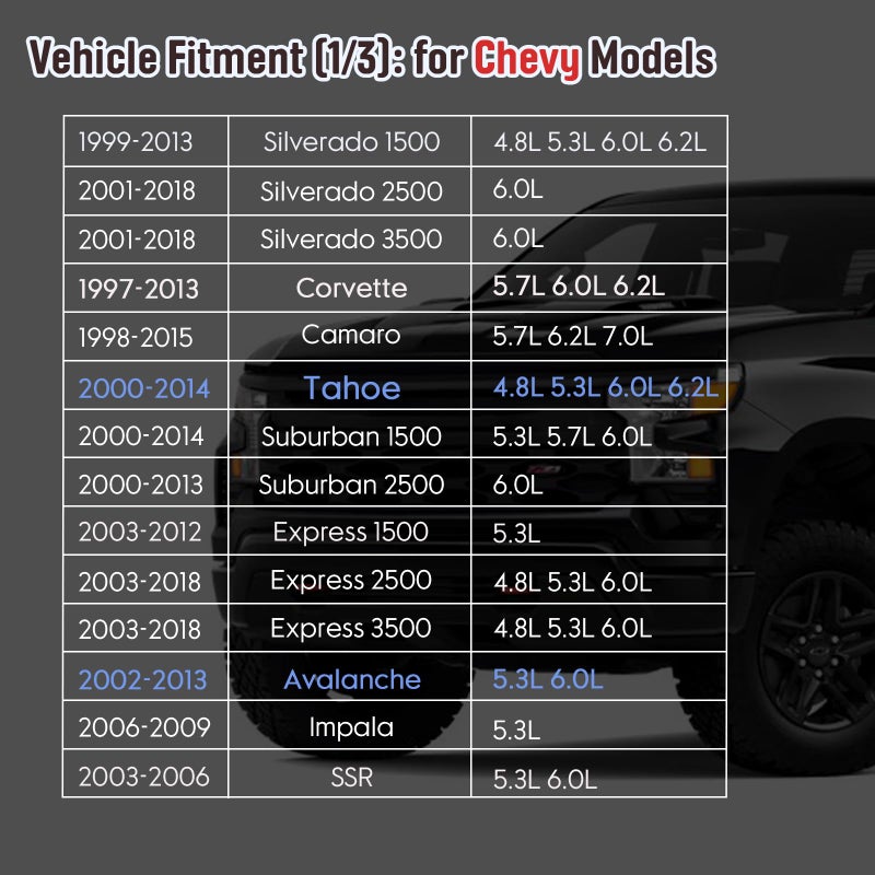 Ozikutech شمعات احتراق عالية الأداء وأسلاك تناسب 1999-2013 شيفروليه سيلفرادو 1500 2500 تاهو سوبربان أفالانش جي إم سي سييرا يوكون إسكاليد، استبدال لـ 9748HH 9748UU 41-162 41-110، مع 4.8 5.3 6.0 6.2 V8 - Image 5
