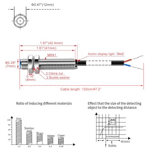 Heschen M8 Inductive Proximity Sensor Switch Shield Type LJ8A3-1-Z/AY Detector 1mm 10-30VDC 200mA PNP Normally Closed(NC) 3 Wire - Image 2