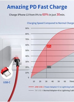 JSAUX USB C to Lightning Cable [2 Pack 6FT], [Apple MFi Certified] iPhone 13 Charger Cable Compatible with iPhone 14/13 Pro/13 Pro Max/12 Pro/11 Pro Max/X/XS/XR/8, iPad 9th 2021, AirPods Pro-Red  - Image 2