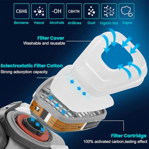 Serplex® 2PCS Filter Cartridges for 6001 Respirator Mask, Replacement Cartridge Filters for Industrial Respirator Mask, Effective Chemical Protection Filters for Paint Spraying and Vapor Safety - Image 2