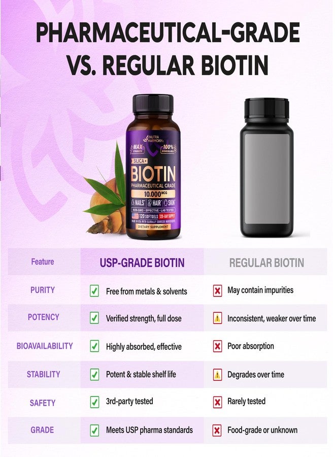 NUTRAHARMONY Biotin 10000mcg with Silicon - Pharmaceutical Grade Biotin Supplement for Women - Hair Growth Support, Skin & Nails - Max Strength & 100% Bioavailability - Made in USA - 120 Softgels, 120 Days Supply - Image 4