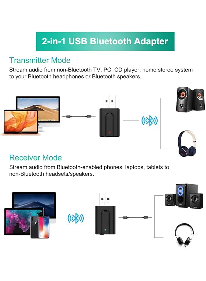 KASTWAVE 2-In-1 Usb Bluetooth 5.0 Transmitter And Receiver, Wireless Audio Adapter For Tv, Pc, Headphones, Speakers, Car & Home Stereo System, 3.5Mm Aux, Usb Powered - Image 3
