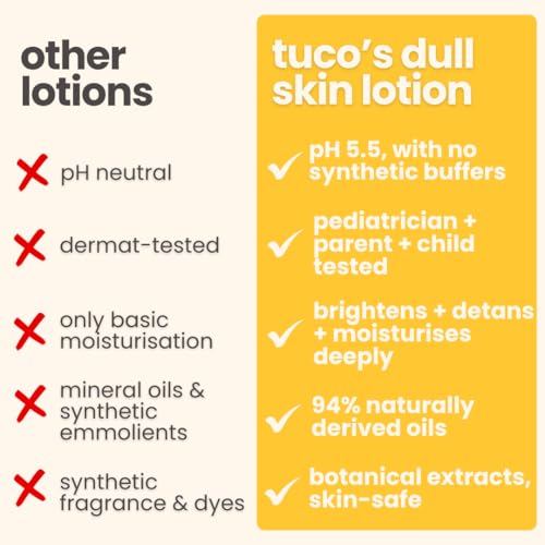 Tuco® Body Lotion for Dry & Oily Skin Kids, Women, Men | Daily Use | Removes Tan, Moisturizes, Hydrates & Nourishes | Enriched with Shea Butter, Turmeric, Kakadu Plum | SLS & Paraben free | 400 ml - Image 5