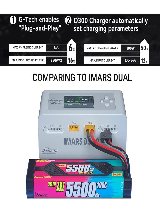 Alaohu Gens Ace IMARS D300 Smart Balance Charger Dual Channel AC 300W / DC 700W (350W*2) 16A for RC 1~6S Charging (White) - Image 2
