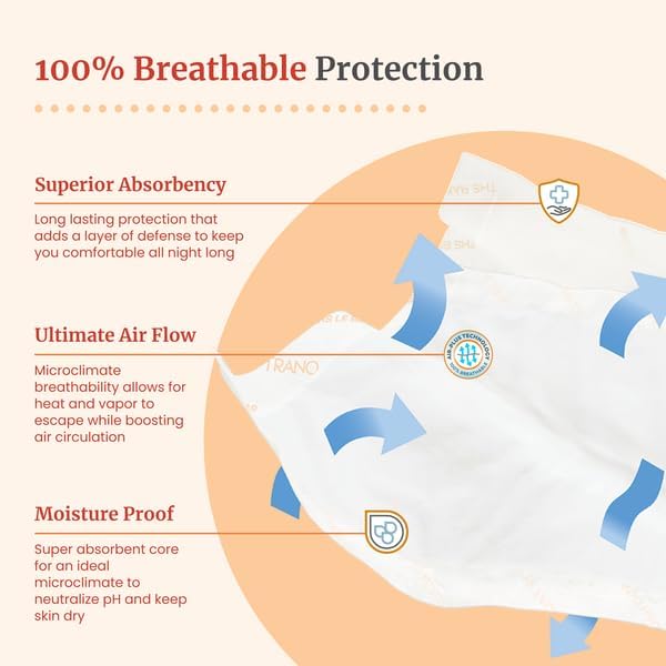 Tranquility AIRPlus Breathable Underpads 30x36 Incontinence Pads with Ultimate Air Circulation PowerSorb Design to Lockin Fluids Ideal for LowAirLoss Bed Systems 10ct Bag - Image 3