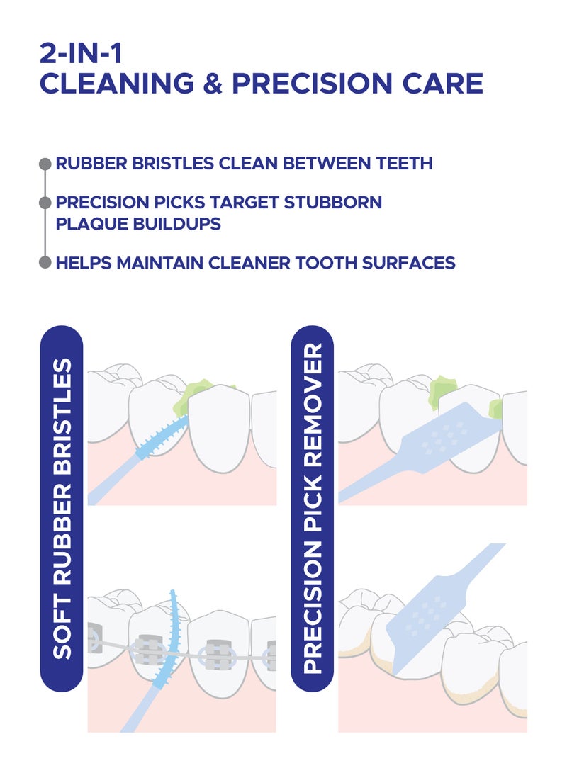PESITRO Double-Care Toothpick | Interdental Brush | Dual-Ended Design with Soft Rubber Microbrush and Precision Pick | Ergonomic Non-Slip Handle | Latex-Free, Reusable (Medium) - Image 3