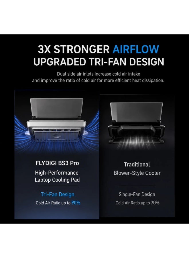 فلاي ديجي مبرد لابتوب Flydigi BS3 Pro احترافي بتقنية التوربو ذات الضغط الهوائي المغلق، نظام تقليل ضوضاء ثلاثي، تحكم ذكي بدرجة الحرارة، قاعدة تبريد RGB لأجهزة اللابتوب المخصصة للألعاب مقاس 15.6 بوصة فأكبر بسرعة تصل إلى 4000 دورة في الدقيقة - Image 4
