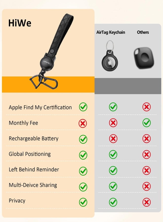 HiWe Anti-Lost Keychain, Works with Apple Find My, Carabiner Car Key Holder with Texture Leather Strap, Bluetooth Key Finder Tracker, USB-C Rechargeable, Black - Image 4