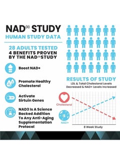 HPN Supplements Nad3 Nad+ Booster  - Image 4