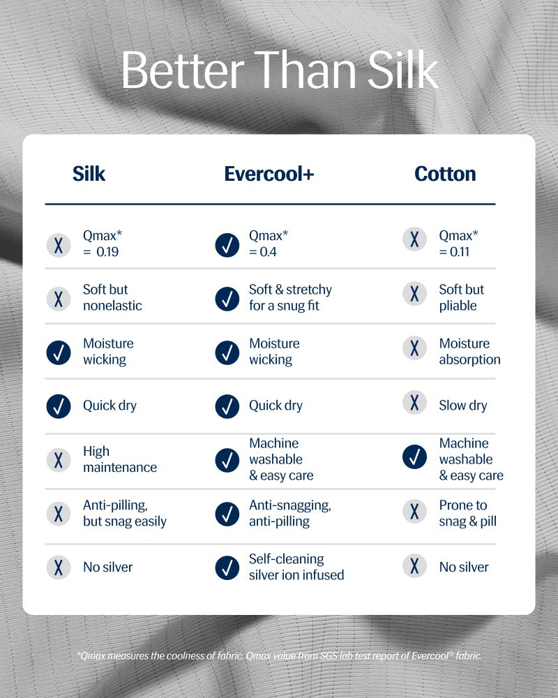 RESTÂ® EvercoolÂ®+ Cooling Pillowcases King - 2 Pillowcases for Sensitive Skin, Silver Infused Fabric for Hygienic Sleep, Silky Smooth for Curly Hair, High Elastic for Snug Fit (19x35 inches) - Image 3