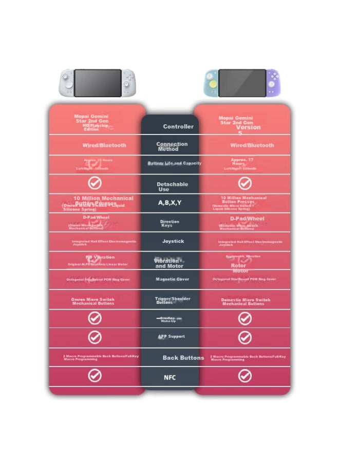 Mobapad Gemini 2nd Gen Hd Flagship Switch Controller Joy-con Switch 2/ns2 One-key Wake Wireless Split Controller Nfc Bluetooth Motion Sensor Silk Song Black - Image 5