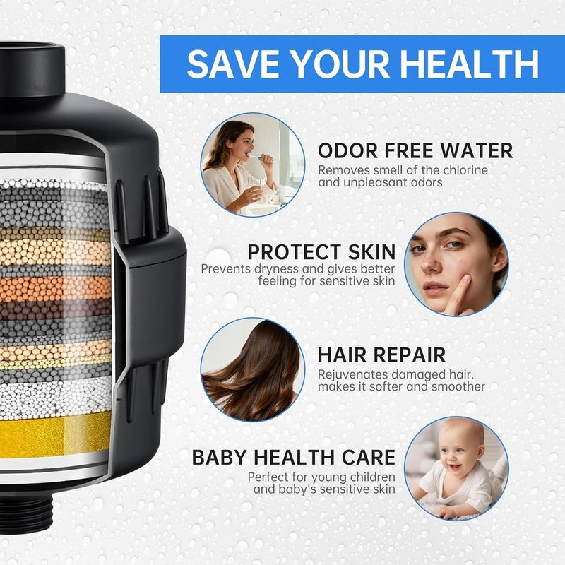 BRIMIX 20-Stage Shower Water Filter System with 3 Replacement Cartridges - Anti Hair Loss and Prevents Dry Skin - Black(Up to 2 Years Use) - Image 2