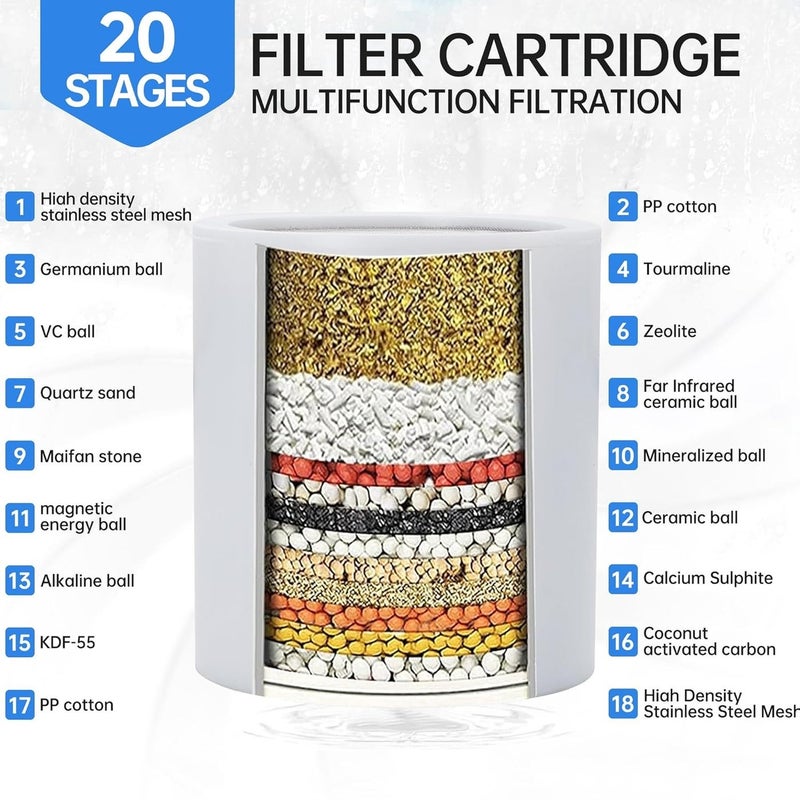 BRIMIX 20-Stage Shower Water Filter System with 3 Replacement Cartridges - Anti Hair Loss and Prevents Dry Skin - Black(Up to 2 Years Use) - Image 5