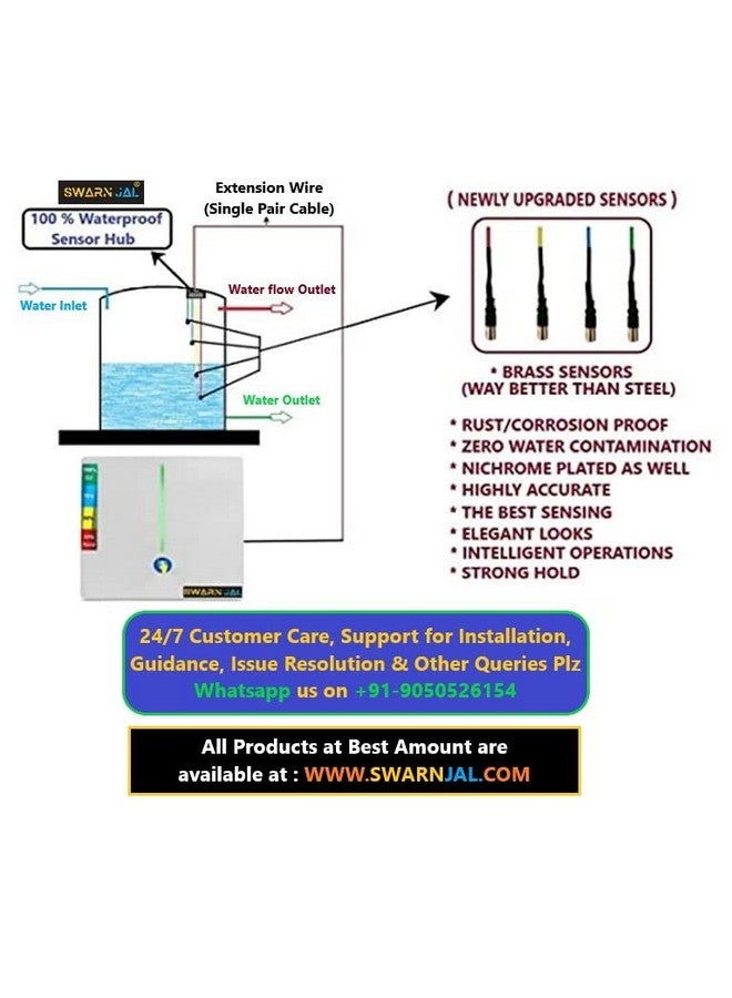 Swarn Jal® (Model: A-SE) With Dual Alarm Water Tank Overflow and Empty Alarm with 4 Level Indicator (Patented Technology),Cell Powered, Shock Proof, Single Pair Wire Transmission - Image 5