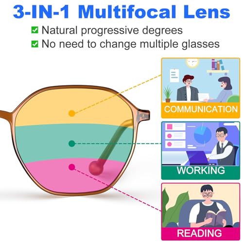 VISOONE Lightweight Progressive Multifocal Anti-Fog Reading Glasses TR90 with Blue Light Blocking Stylish Women Men RANE - Image 4