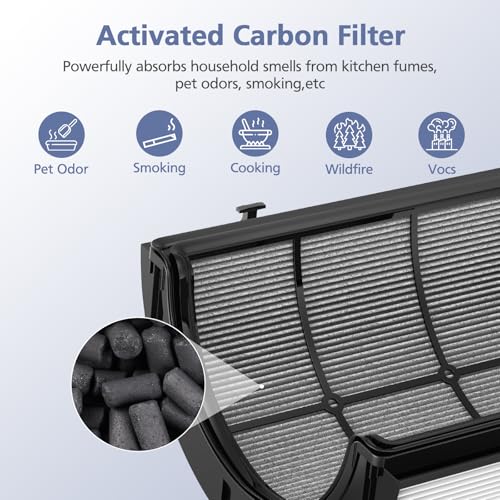 Ecleanfy Upgraded 2-in-1 Replacement Filter Compatible with Dyson TP07 TP10 HP10 TP06 HP06 TP04 HP04 PH02 PH01 PH03 PH04 HP09 TP09 HP07 Air Purifier, 360°Combi Glass H13 True Hepa+ Activated Carbon Filter - Image 5