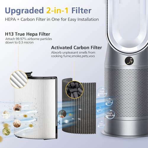 Ecleanfy Upgraded 2-in-1 Replacement Filter Compatible with Dyson TP07 TP10 HP10 TP06 HP06 TP04 HP04 PH02 PH01 PH03 PH04 HP09 TP09 HP07 Air Purifier, 360°Combi Glass H13 True Hepa+ Activated Carbon Filter - Image 3
